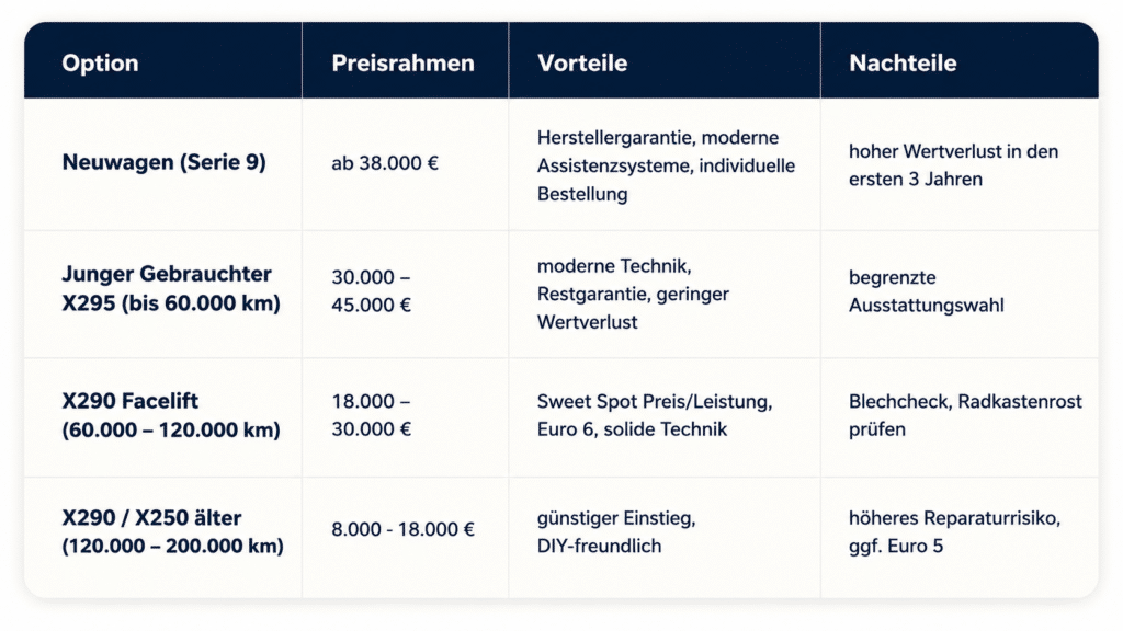 eine tabelle zum baujahr vergleich