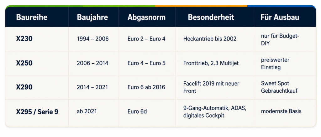 eine tabelle zum baureihen vergleich