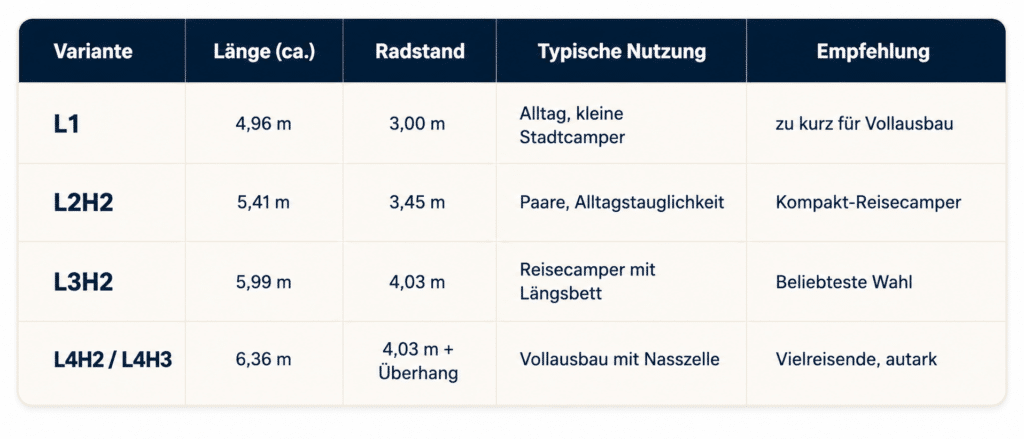 eine tabelle zum größen vergleich